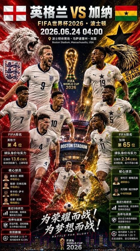 世界杯比赛前瞻丨英格兰4-0民主刚果:三狮怕什么身体对抗,怕另两样 世界杯比赛前瞻丨英格兰4-0民主刚果:三狮怕什么身体对抗,怕另两样